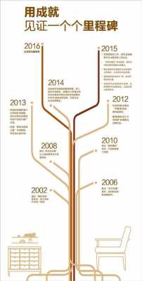 品牌成长过程（品牌成长过程的五个度的成长链）-图2