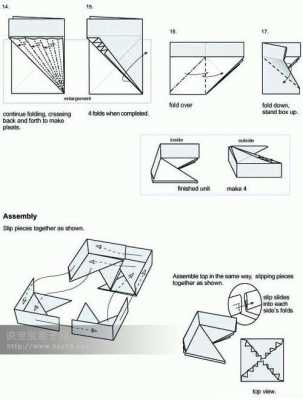 内盒的制造过程（包装盒内盒折法）-图2