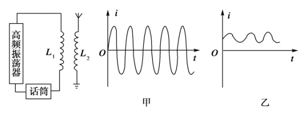 等幅振荡过程（等幅振荡的振荡频率）-图3