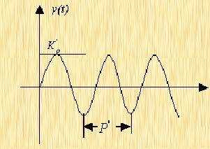 等幅振荡过程（等幅振荡的振荡频率）-图2