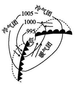 锋面气旋的形成过程（锋面气旋的形成过程视频）-图3