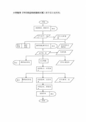 数学教学过程与方法（数学教学过程流程图）-图2