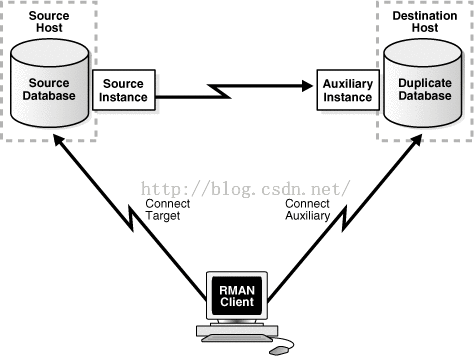oracle存储过程的执行（oracle存储过程或者用法）-图2