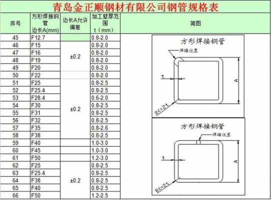 焊接钢管的特殊过程（焊接钢管的类型与用途）-图2