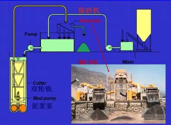 泥浆循环过程（泥浆循环作用）-图2