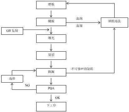 配制菲林B过程（配制菲林b过程是什么）-图1