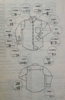 衬衫缝制过程（衬衫缝制工艺图）-图1