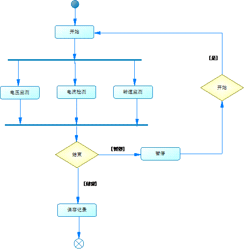 vbcall过程（vb中的过程是什么意思）-图1
