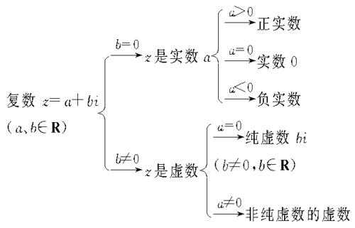 数系扩展的过程（数系扩展的原则是什么?有哪两种扩展方式）-图2