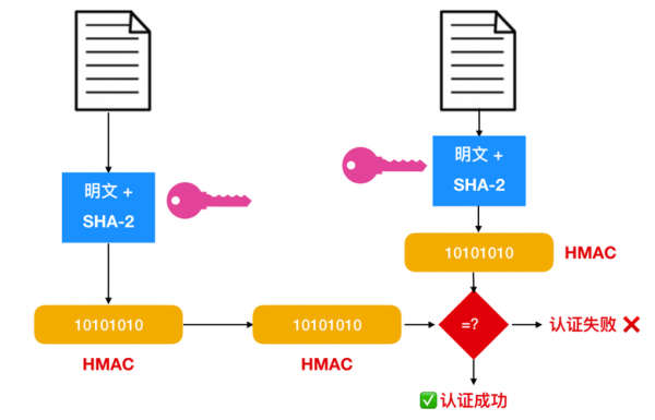 snmp加密认证过程（snmpv3认证加密方式）-图1