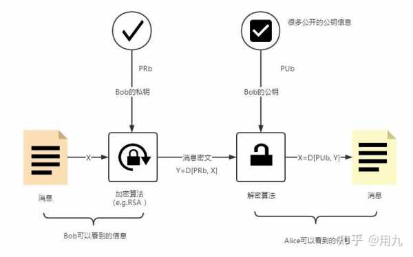 snmp加密认证过程（snmpv3认证加密方式）-图2