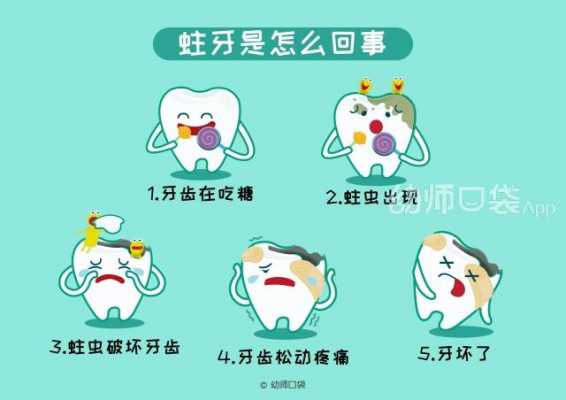 蛀牙形成过程图片卡通（蛀牙生成过程）-图2