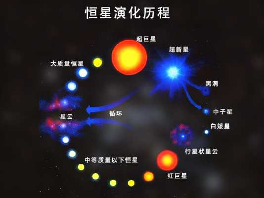 重质量恒星可能的演化过程是什么（大质量恒星是怎么形成的）-图1