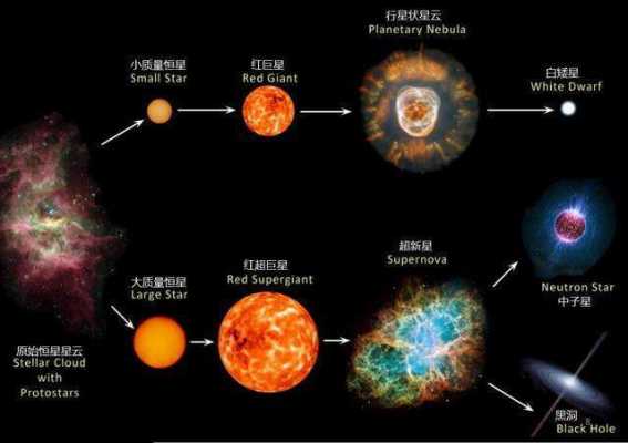 重质量恒星可能的演化过程是什么（大质量恒星是怎么形成的）-图3