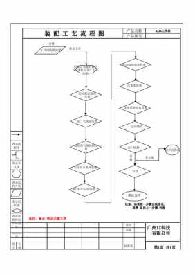 产品工艺过程编制（产品工艺流程）-图2
