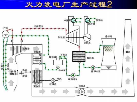 火力发电发电过程（火力发电的过程）-图1