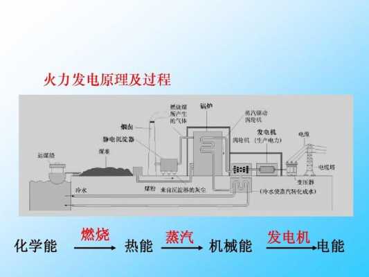 火力发电发电过程（火力发电的过程）-图2