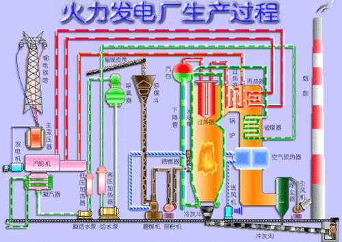 火力发电发电过程（火力发电的过程）-图3