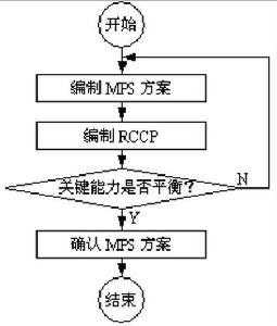 mps制造过程（mps原理）-图1