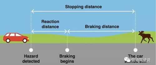 汽车反应过程（汽车的反应时间怎么算）-图3