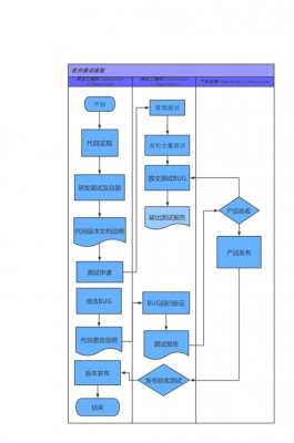 软件测试项目过程（软件测试项目过程怎么写）-图1