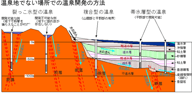 温泉群形成过程（简述该地温泉群的形成过程）-图2