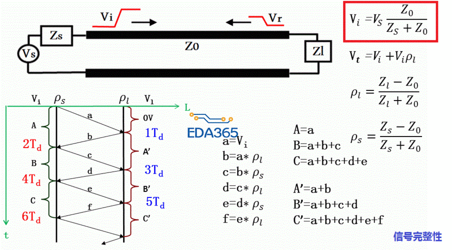 反射过程信号变化（信号的反射系数）-图1