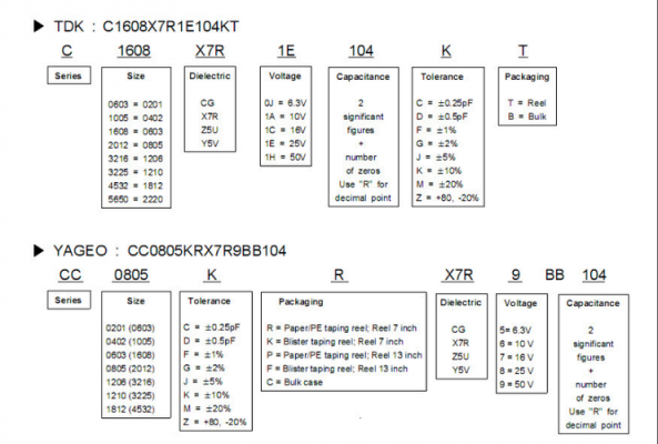 tdk电容生产过程（tdk电容命名规则代码）-图2