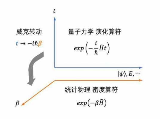 虚过程（虚过程量子力学）-图2