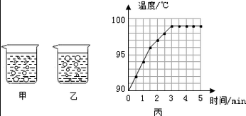 水加热的变化过程（水加热的变化过程图）-图3