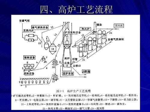 描述炼铁的过程（简述炼铁的过程）-图1