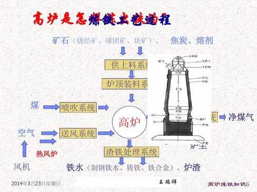 描述炼铁的过程（简述炼铁的过程）-图2