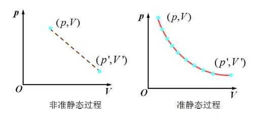 可逆过程一定是平衡过程（可逆过程与准平衡过程有何不同）-图3