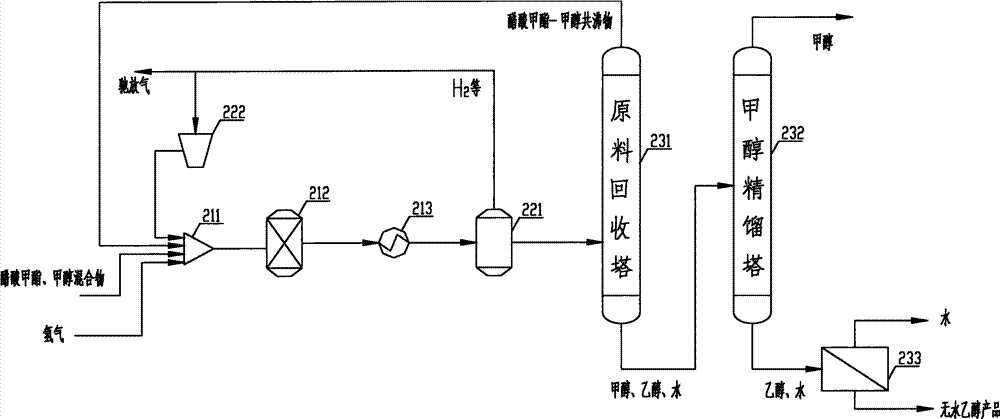 聚乙烯醇生产过程（聚乙烯醇的生产）-图1