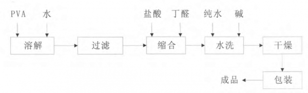 聚乙烯醇生产过程（聚乙烯醇的生产）-图3
