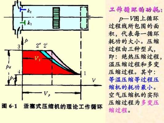 等温压缩过程如何实现（等温压缩过程如何实现平衡）-图3