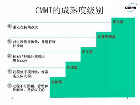 cmmi22个过程域（cmmi3 18个过程域）-图3