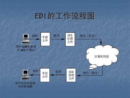 edi的工作过程（edi的工作过程是发送订单）-图2