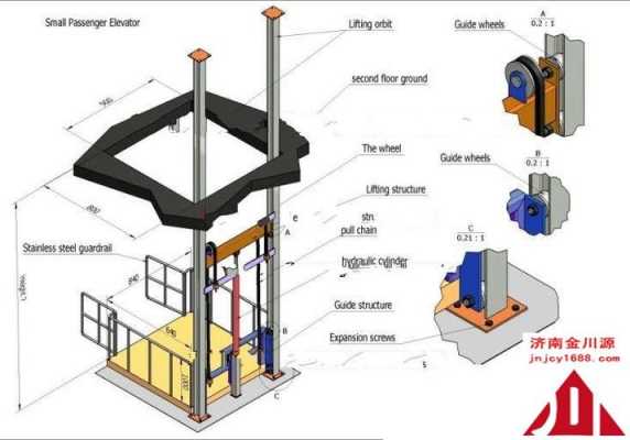 电梯制作过程（电梯制作原理）-图1