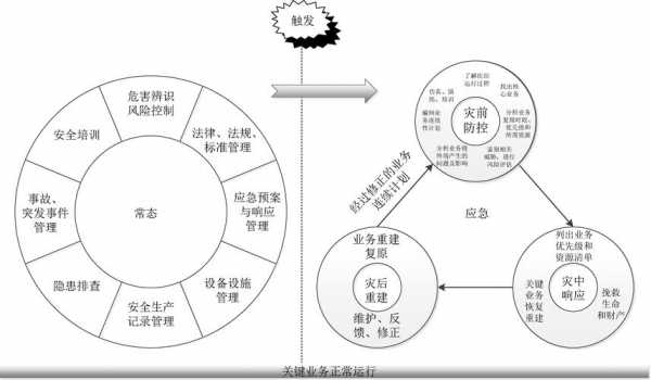 应急过程模型（应急过程模型是什么）-图2