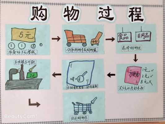 超市购物过程内容（超市购物的过程与收获）-图1