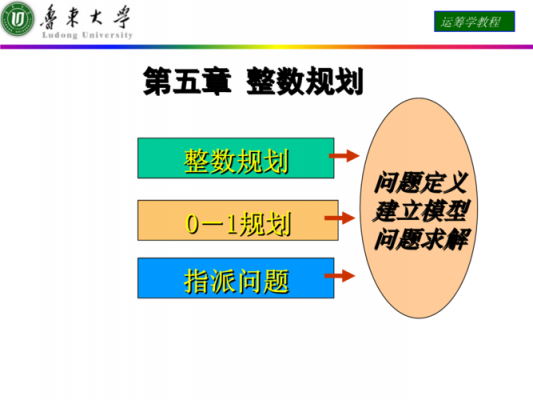 数学规划模型的过程（数学规划模型举例）-图3