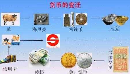 货币历史演变过程图（货币的历史演变）-图2