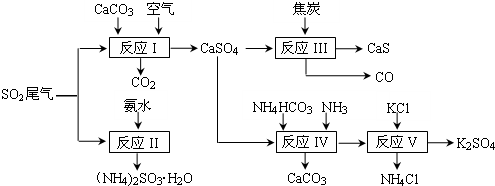 焦炭制氨的过程（焦炭制氨的过程是什么）-图1