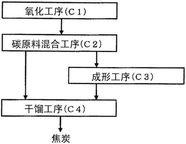 焦炭制氨的过程（焦炭制氨的过程是什么）-图2