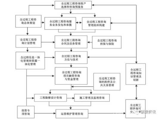 全过程造价管理的内容（全过程造价管理包括哪四个阶段）-图2