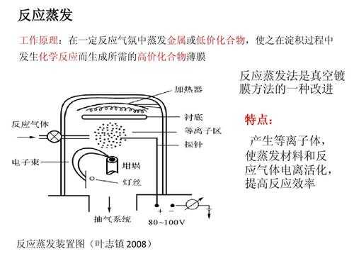 金属蒸发过程（金属蒸发过程图片）-图1