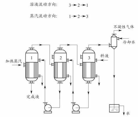 金属蒸发过程（金属蒸发过程图片）-图3