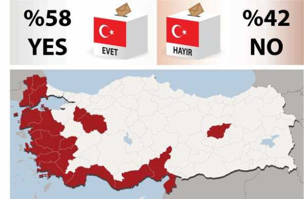 土耳其公投的过程（土耳其投资）-图1