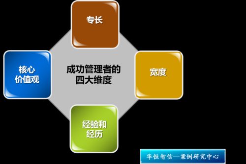 过程管理4个维度（过程管理六步骤）-图2